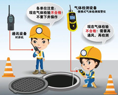 安平有限空间安全作业操作规程